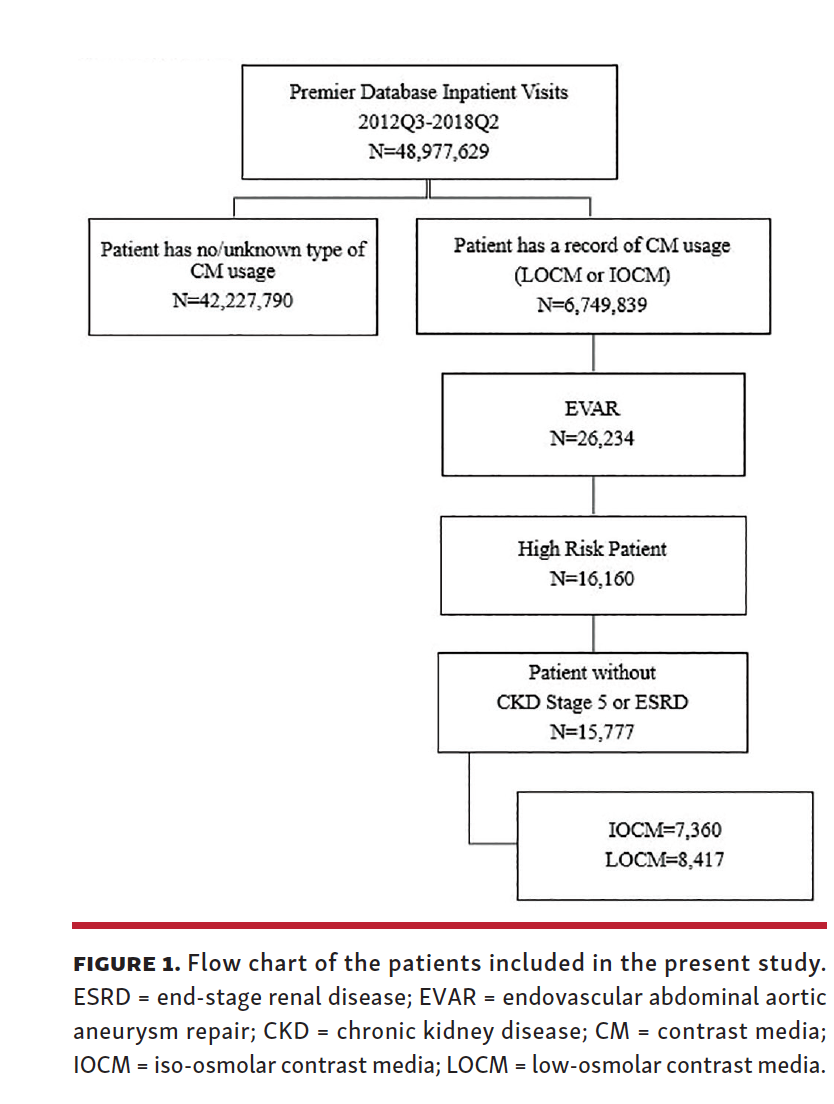 Association of IsoOsmolar vs LowOsmolar Contrast Media With Major Adverse Renal or